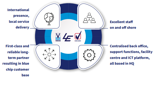 Vessel management logo 1