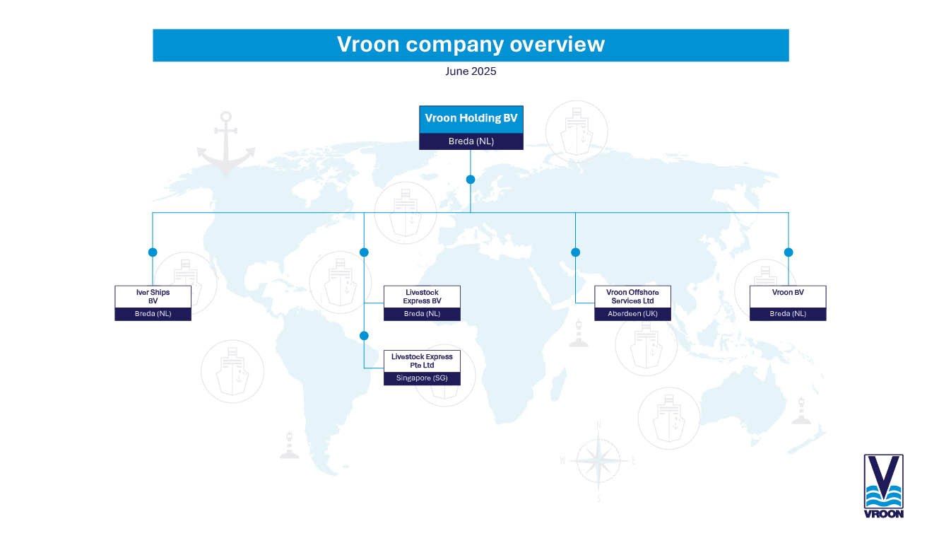 Vroon company overview June 2025