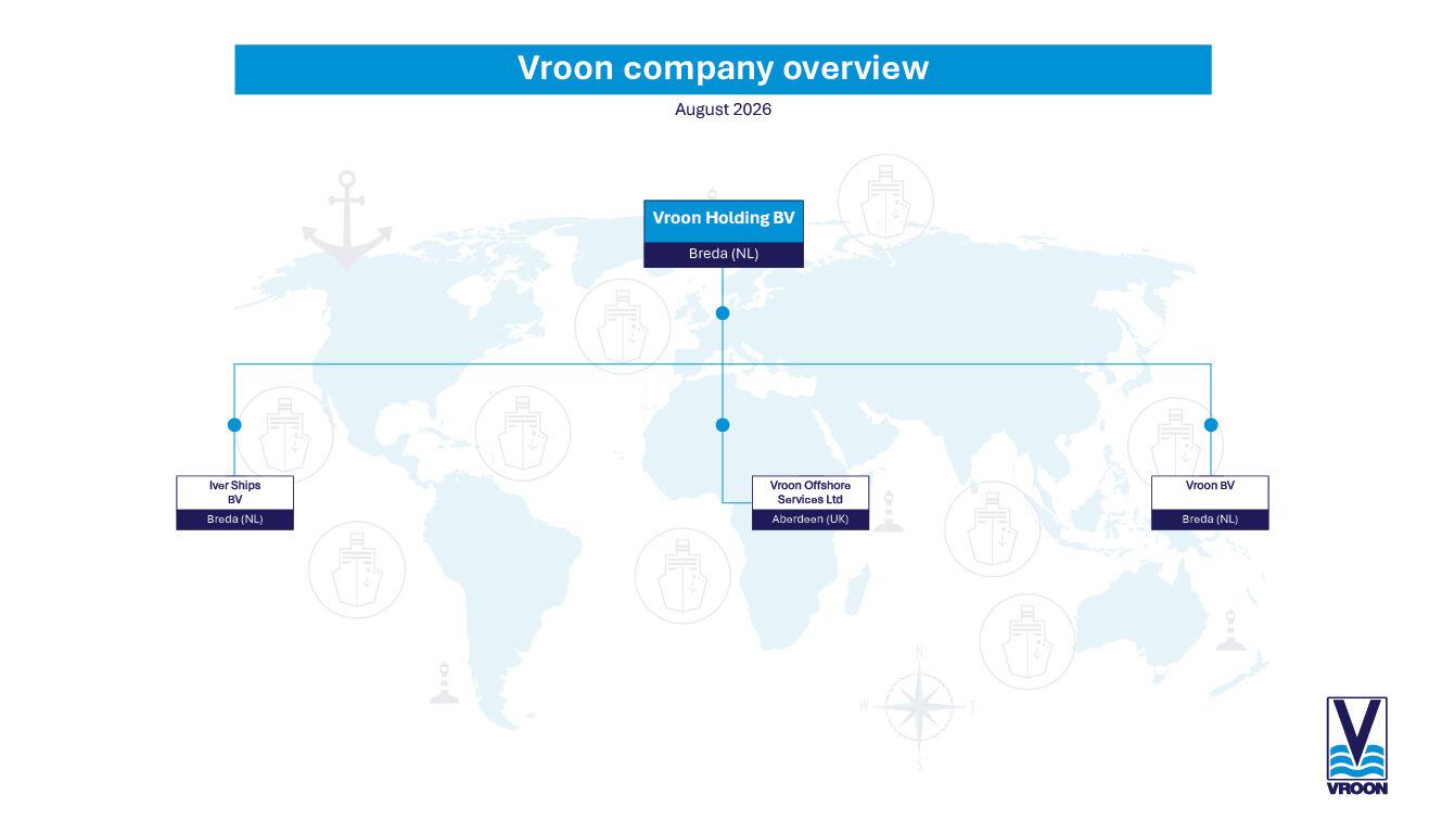 Vroon organogram August 2026